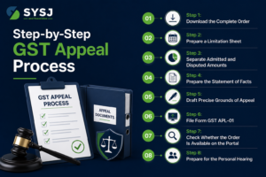 GST appeal