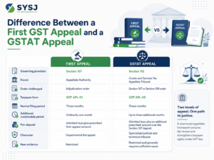 GSTAT Appeal Under Section 112