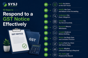 GST notice reply