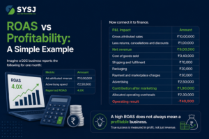 ROAS vs profitability