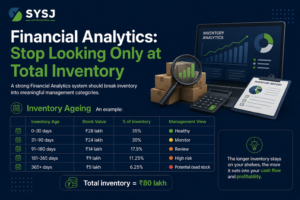 Excess Inventory Cash Flow