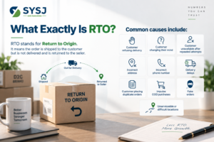 ecommerce RTO cost India