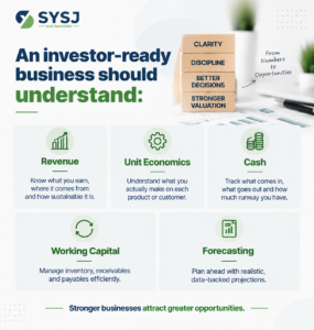 Fundraising vs Working Capital